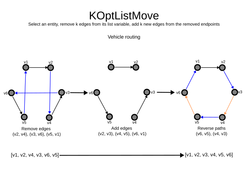 koptMove